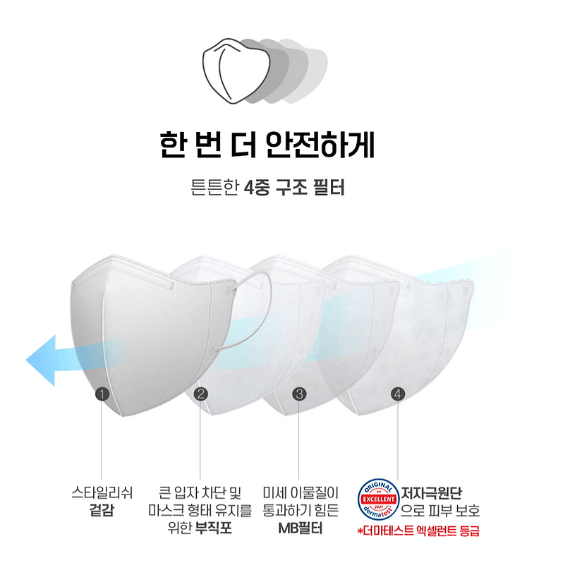 韓國 Viuum 夏天透薄款 2D KF94 Mask 成人四層口罩 - 六色可選 - SOUL SIMPLE HK